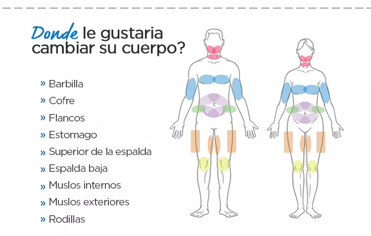 Diodo Láser Shape Corporal